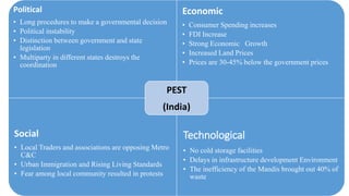 Political
• Long procedures to make a governmental decision
• Political instability
• Distinction between government and state
legislation
• Multiparty in different states destroys the
coordination
Economic
• Consumer Spending increases
• FDI Increase
• Strong Economic Growth
• Increased Land Prices
• Prices are 30-45% below the government prices
Social
• Local Traders and associations are opposing Metro
C&C
• Urban Immigration and Rising Living Standards
• Fear among local community resulted in protests
Technological
• No cold storage facilities
• Delays in infrastructure development Environment
• The inefficiency of the Mandis brought out 40% of
waste
PEST
(India)
 