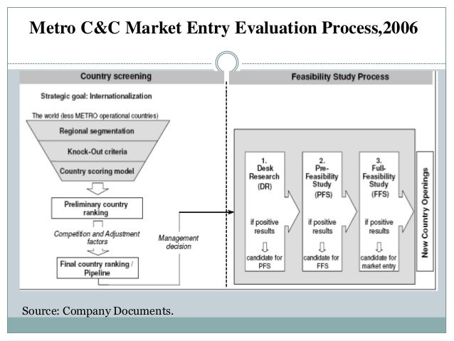cash model