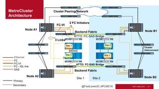 MetroCluster in Clustered Data Ontap | PPTX