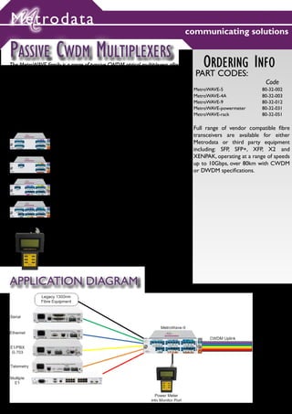 Metrodata
                                                                                   communicating solutions

PASSIVE CWDM MULTIPLEXERS
The MetroWAVE family is a range of passive CWDM optical multiplexers allowing              ORDERING INFO
independent services to be converged over a singlemode fibre pair. Each input is        PART CODES:
assigned a different wavelength, all of which are combined for transmission over a
                                                                                                                    Code
single Fibre Transmit/Receive pair. Many different applications, including Ethernet,
                                                                                        MetroWAVE-5                80-32-002
Serial,TDM, Fibre-Channel (SAN) and CCTV signalling can be supported.                   MetroWAVE-4A               80-32-003
                                                                                        MetroWAVE-9                80-32-012
These small cost-effective multiplexers are passive and contain no moving parts,        MetroWAVE-powermeter       80-32-031
offering excellent reliability, whilst transmission distances of typically up to 80km   MetroWAVE-rack             80-32-051
are supported.
                                                                                        Full range of vendor compatible fibre
                    METROWAVE-5:                                                        transceivers are available for either
                    5-CHANNEL(1471nm - 1531nm CWDM + 1300nm BAND) CWDM MULTIPLEXER
                    WITH CWDM EXPANSION PORT AND MONITOR PORT
                                                                                        Metrodata or third party equipment
                                                                                        including: SFP, SFP+, XFP, X2 and
                    METROWAVE-4A:                                                       XENPAK, operating at a range of speeds
                    4-CHANNEL (1551nm - 1611nm) CWDM MULTIPLEXER                        up to 10Gbps, over 80km with CWDM
                                                                                        or DWDM specifications.
                    METROWAVE-8A:
                    8-CHANNEL (1271nm - 1411nm) CWDM MULTIPLEXER



                    METROWAVE-9:
                    9-CHANNEL (1471nm - 1611nm CWDM + 1300nm BAND) CWDM MULTIPLEXER
                    WITH MONITOR PORT




                    METROWAVE-POWERMETER:
                    MONITORS ALL 18 CWDM CHANNELS SIMULTANEOUSLY
                    PLUGS INTO THE METROWAVE MONITOR PORT FOR EASY BUT SOPHISTICATED
                    SYSTEM LEVEL DEBUG




APPLICATION DIAGRAM




                                                                                                                         2
 