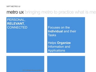 Windows Phone 7- The Metro design | PPTX