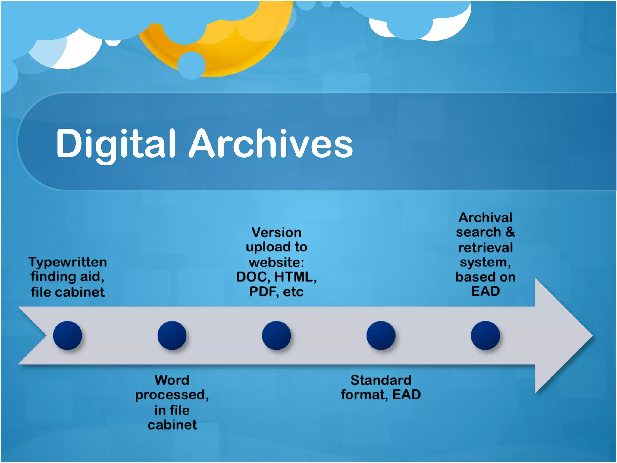 Digital Archives 