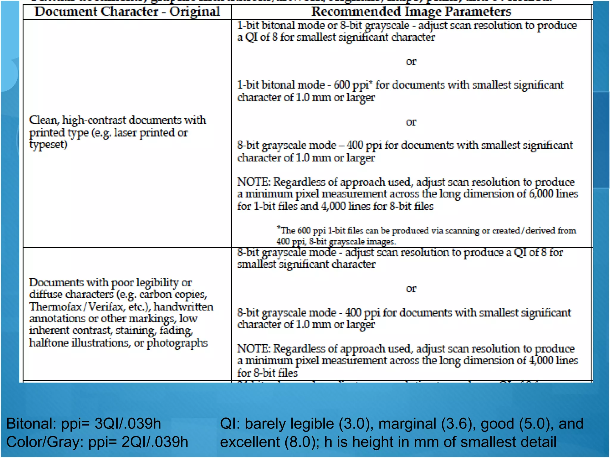 Bitonal: ppi= 3QI/.039h Color/Gray: ppi= 2QI/.039h  QI: barely legible (3.0), marginal (3.6), good (5.0), and excellent (8.0); h is height in mm of smallest detail  