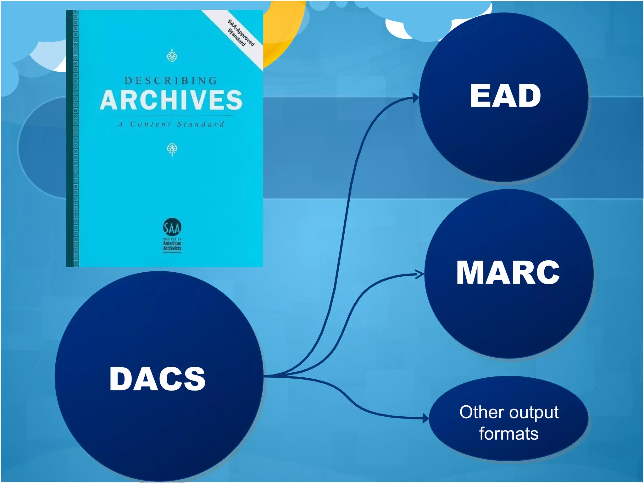 DACS EAD MARC Other output formats 