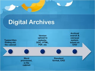Digital Archives 