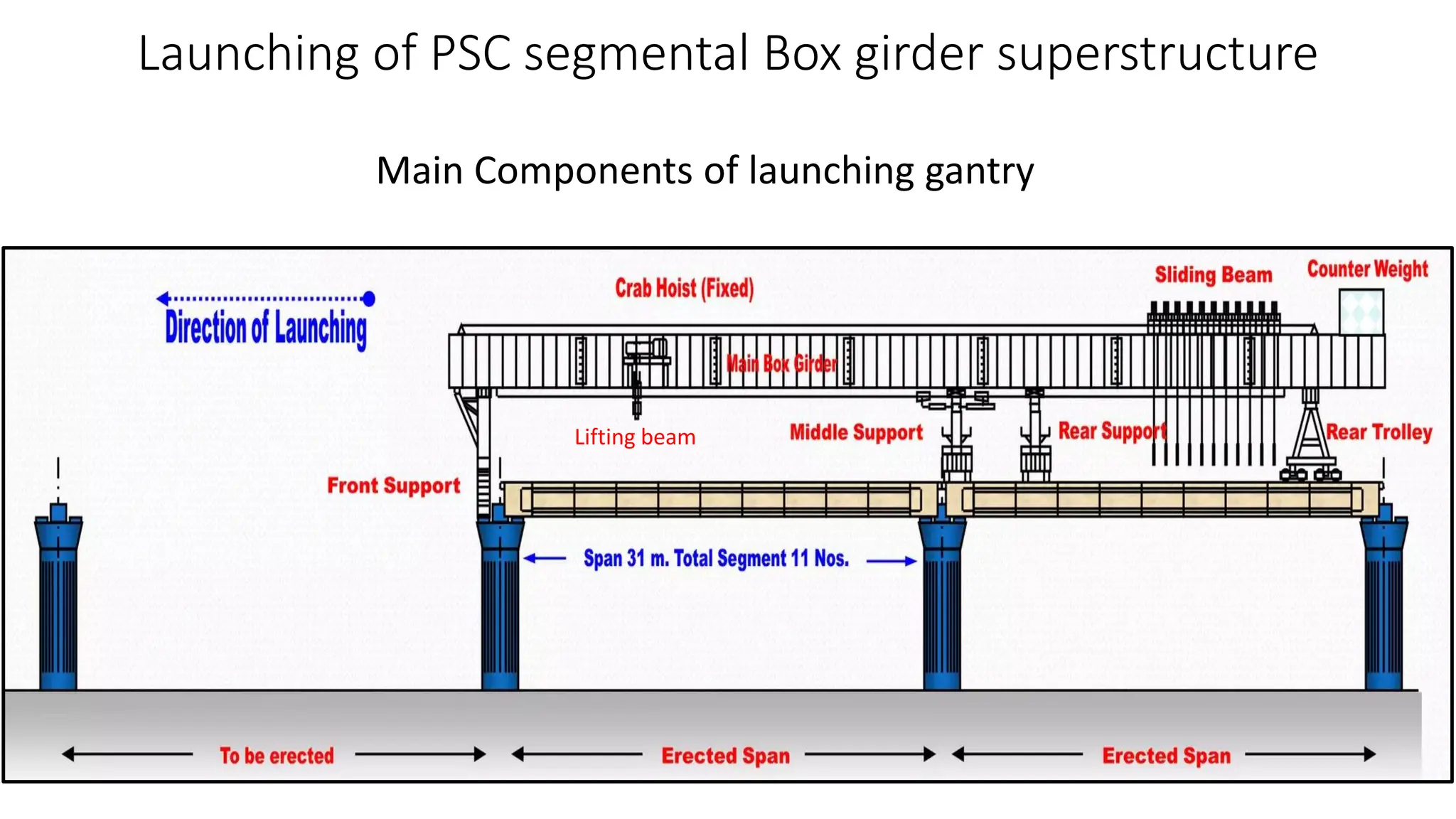 Metro elevated structures AR.pdf