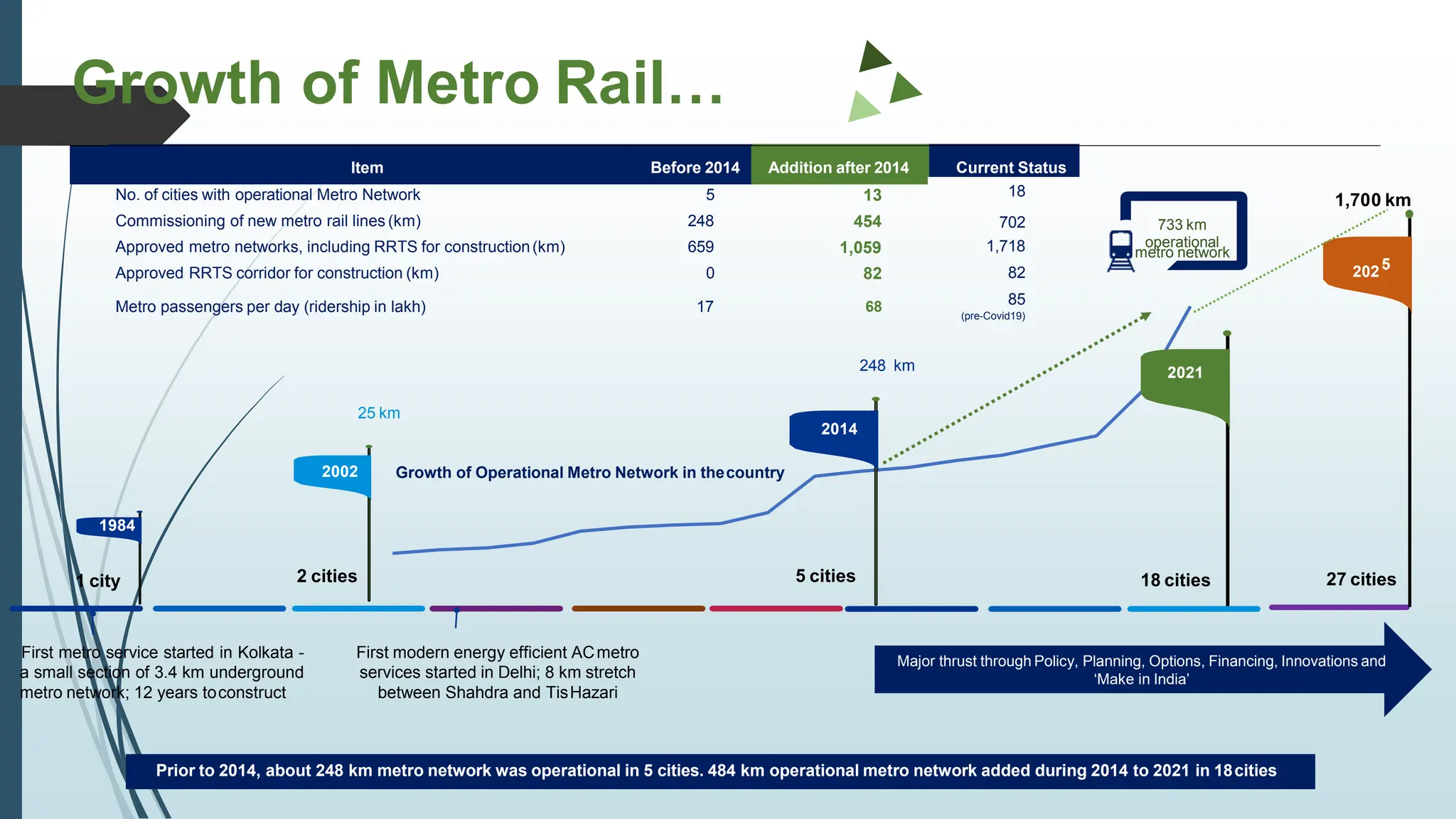 Metro elevated structures AR.pdf