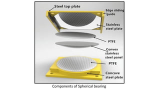 Components of Spherical bearing
 