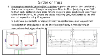 Metro elevated structures AR.pdf