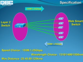 LLaayyeerr 22 
SSwwiittcchh 
SSppeecciiffiiccaattiioonn 
WWeebb SSmmaarrtt 
SSwwiittcchh 
115555MM/11..2255GGbbppss 
115555MM/11..2255GGbbppss 
SSppeeeedd CChhooiiccee :: 115555MM,,11..2255GGbbppss 
WWaavveelleennggtthh CChhooiiccee :: 11331100/11449900/11555500nnmm 
MMaaxx DDiissttaannccee ::2200,,4400,,8800,,112200kkmmss 
 
