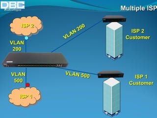 MMuullttiippllee IISSPP 
IISSPP 22 
VVLLAANN 
220000 
IISSPP 11 
VLAN 200 
VLAN 500VLAN 500 VLAN 
550000 
IISSPP 22 
CCuussttoommeerr 
IISSPP 11 
CCuussttoommeerr 
 