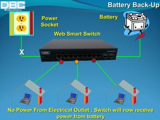 BBaatttteerryy BBaacckk--UUpp 
PPoowweerr 
SSoocckkeett 
BBaatttteerryy 
WWeebb SSmmaarrtt SSwwiittcchh 
NNoo PPoowweerr FFrroomm EElleeccttrriiccaall OOuuttlleett ;; SSwwiittcchh wwiillll nnooww rreecceeiivvee 
ppoowweerr ffrroomm bbaatttteerryy 
X 
 