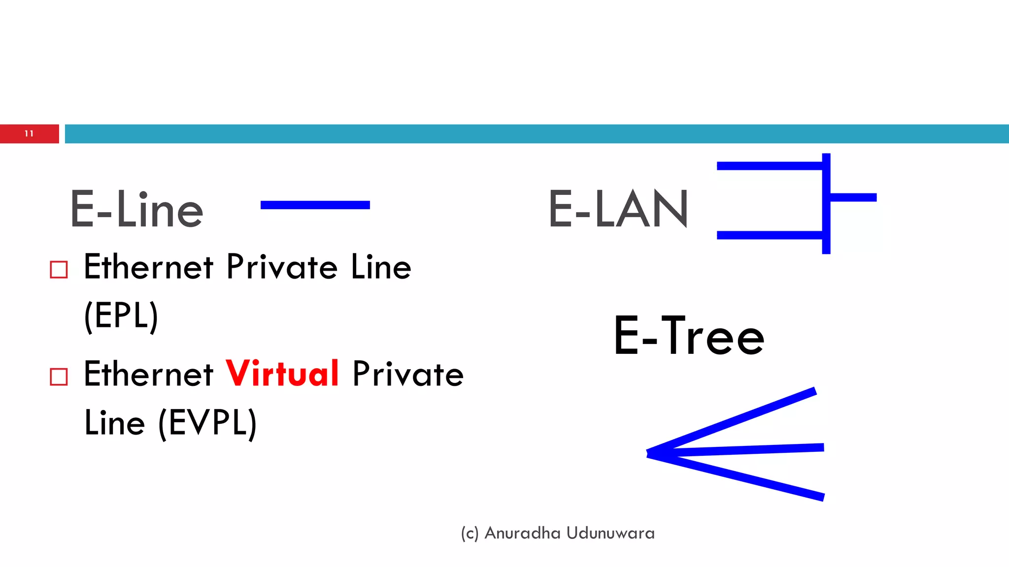 11




     E-Line                              E-LAN
        Ethernet Private Line
         (EPL)
                                                 E-Tree
        Ethernet Virtual Private
         Line (EVPL)

                                (c) Anuradha Udunuwara
 