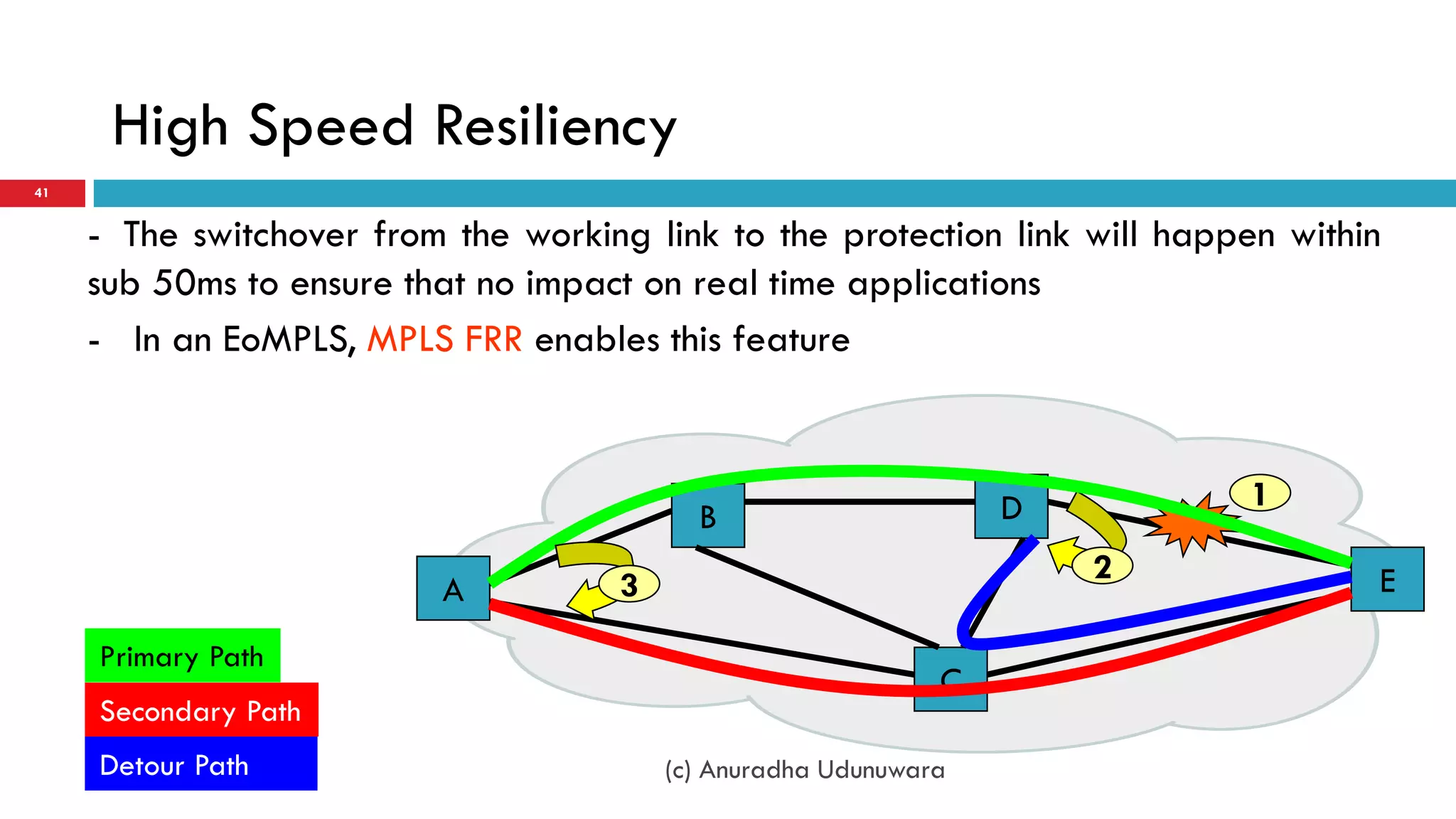 High Speed Resiliency
41


     - The switchover from the working link to the protection link will happen within
     sub 50ms to ensure that no impact on real time applications
     - In an EoMPLS, MPLS FRR enables this feature



                                                                  D         1
                                           B
                                                                      2             E
                          A          3
     Primary Path
                                                              C
     Secondary Path
     Detour Path                         (c) Anuradha Udunuwara
 
