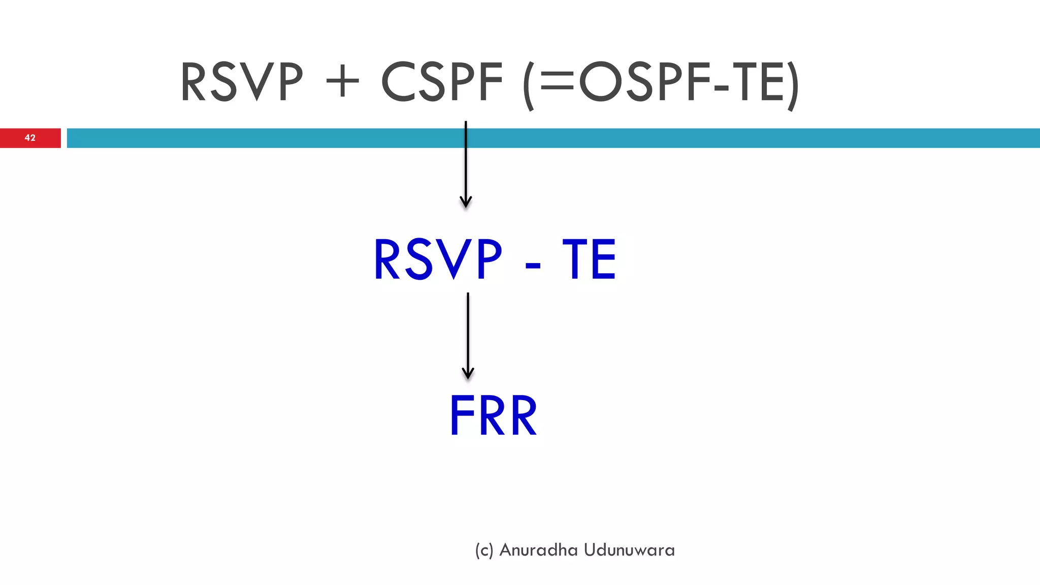 RSVP + CSPF (=OSPF-TE)
42




           RSVP - TE

              FRR
               (c) Anuradha Udunuwara
 