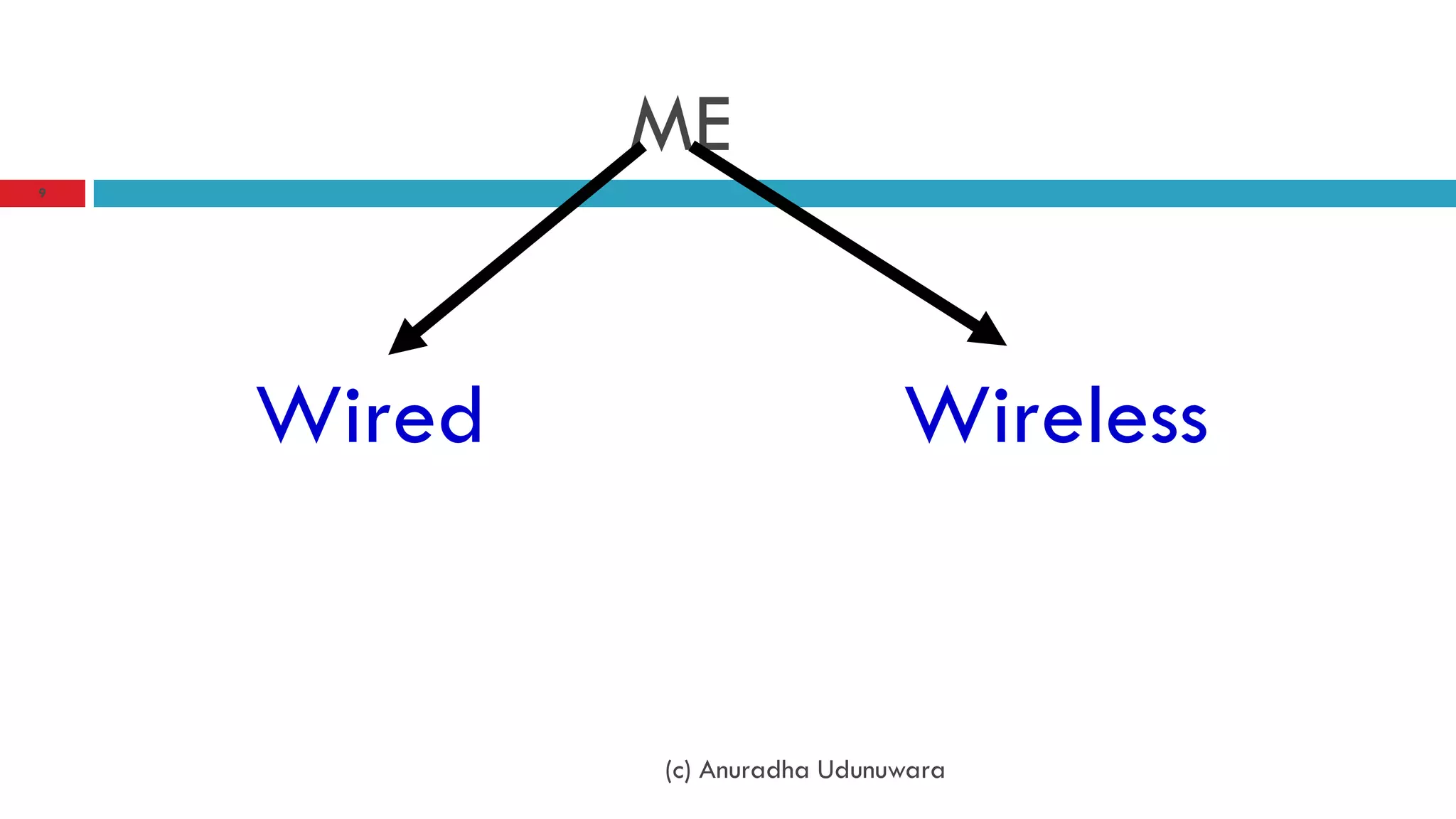 ME
9




    Wired                     Wireless


            (c) Anuradha Udunuwara
 
