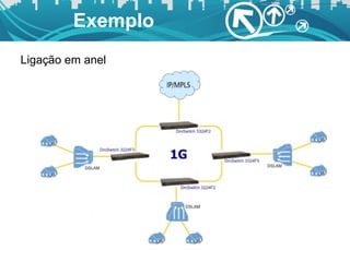 Exemplo Ligação em anel 