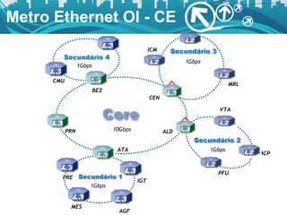 MCP BEZ CEN PRE ALD PRN AGF ATA CMU PFU VTA IGT ICM MRL MES 1Gbps 1Gbps 1Gbps 1Gbps 10Gbps Metro Ethernet OI - CE  
