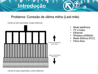 Introdução Problema: Conexão de última milha (Last-mile) Rede telefônica TV a Cabo Ethernet Wireless (WiMAX) Rede Elétrica (PLC) Fibra ótica 