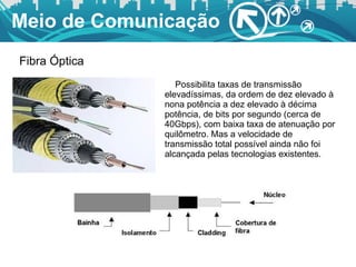 Meio de Comunicação Possibilita taxas de transmissão elevadíssimas, da ordem de dez elevado à nona potência a dez elevado à décima potência, de bits por segundo (cerca de 40Gbps), com baixa taxa de atenuação por quilômetro. Mas a velocidade de transmissão total possível ainda não foi alcançada pelas tecnologias existentes. Fibra Óptica 