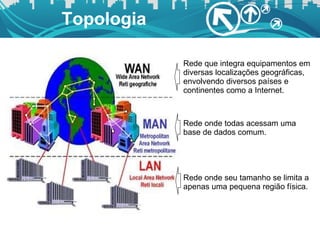 Topologia Rede onde seu tamanho se limita a apenas uma pequena região física. Rede onde todas acessam uma base de dados comum. Rede que integra equipamentos em diversas localizações geográficas, envolvendo diversos países e continentes como a Internet. 