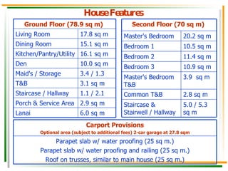 House Features 6.0 sq m Lanai 2.9 sq m Porch & Service Area 1.1 / 2.1 Staircase / Hallway 3.1 sq m T&B 3.4 / 1.3 Maid's / Storage 10.0 sq m Den 16.1 sq m Kitchen/Pantry/Utility 15.1 sq m Dining Room 17.8 sq m  Living Room  Ground Floor (78.9 sq m)   5.0 / 5.3  sq m Staircase & Stairwell / Hallway 2.8 sq m Common T&B 3.9  sq m Master's Bedroom T&B  10.9 sq m Bedroom 3 11.4 sq m Bedroom 2 10.5 sq m Bedroom 1 20.2 sq m Master's Bedroom Second Floor (70 sq m)   Parapet slab w/ water proofing (25 sq m.) Parapet slab w/ water proofing and railing (25 sq m.) Roof on trusses, similar to main house (25 sq m.) Carport Provisions Optional area (subject to additional fees) 2-car garage at 27.8 sqm 