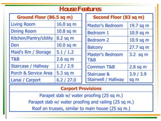 House Features 6.2 / 27.0 Lanai / Carport 5.3 sq m Porch & Service Area 1.2 / 2.9 Staircase / Hallway 2.6 sq m T&B 5.1 / 1.2 Maid's Rm / Storage 10.0 sq m Den 8.2 sq m Kitchen/Pantry/Utility 10.8 sq m Dining Room 16.0 sq m  Living Room  Ground Floor (86.5 sq m)   3.9 / 3.9  sq m Staircase & Stairwell / Hallway 2.8 sq m Common T&B 3.2  sq m Master's Bedroom T&B  27.7 sq m Balcony 10.9 sq m Bedroom 2 10.9 sq m Bedroom 1 19.7 sq m Master's Bedroom Second Floor (83 sq m)   Parapet slab w/ water proofing (25 sq m.) Parapet slab w/ water proofing and railing (25 sq m.) Roof on trusses, similar to main house (25 sq m.) Carport Provisions 