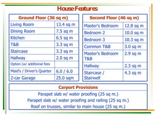 House Features 25.0 sqm 2-car Garage 6.0 / 6.0  Maid's / Driver’s Quarter Option (w/ additional fees 2.0 sq m Hallway 3.3 sq m Staircase 3.3 sq m T&B 6.5 sq m Kitchen 7.5 sq m Dining Room 13.4 sq m  Living Room  Ground Floor (36 sq m)   4.3 sq m Staircase / Stairwell 2.3 sq m Hallway 2.9 sq m Master's Bedroom T&B 3.0 sq m Common T&B 10.3 sq m Bedroom 3 10.0 sq m Bedroom 2 12.8 sq m Master's Bedroom Second Floor (46 sq m)   Parapet slab w/ water proofing (25 sq m.) Parapet slab w/ water proofing and railing (25 sq m.) Roof on trusses, similar to main house (25 sq m.) Carport Provisions 