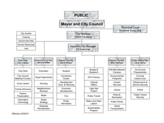 !"#$%&

                                                    '()*+,(-.,&/0),&*1-2/3
                                                                                                            !"#$%$&'()*+",-
                                                                                                           .+/'##0)1+#2)3#2
         *$-4):"7$-+,                                                 *$-4)!'#'20,
           ;$#'#%0                                                   5'6$7)*'6'8+9
      <+60,#=0#-).0(>
      K"='#).09+",%09
                                                                 :99$9-'#-)*$-4)!'#'20,
             B'X
                                                                      ?7)@"0,%A0,



      ?/0%):99->        :%-$#2)50&"-4)*$-4)!2,>   50&"-4)*$-4)!2,>                               50&"-4)*$-4)!2,>   H"I($%)1'J0-4)!2,>
      B$9')C'D'-'          E0,+=0)!$((0,           5'6$7)F,$0-+,                                  .$%D)G'$=',D         E'%D)K',,$9


                                                                                 P"720-)O        :1UVP$+W!07$%'(       *+=="#$-4
       *$-4)*(0,D            ?7"%'-$+#                :6$'-$+#
                                                                                 .090',%A           *'=&"9            H,0&',07#099
     *$-4)*+"#%$(                                   *+#60#-$+#                                    ?#6$,+#=0#-'(         *,$=$#'(
                        ?M"'()3&&+,-"#$-4                                      QRSR)*0#9"9
   !00-$#2);"#%-$+#                                   *0#-0,                                        H,+2,'=9          E"9-$%0)*++,>
                                                   5060(+&=0#-                    *"(-",'(          K"='#           L#J,'9-,"%-",0)O
     *+",-)B$'$9+#            K+"9$#2
                                                  16%9>)O)H('##$#2                :JJ'$,9           10,6$%09        10,6$%0)10%",$-4

   ;'=$(4):76+%'%4        G0$2AI+,A++7              ?%+#+=$%                     B$2A-).'$(
                                                                                                     B$I,',4             H+($%0
                            10,6$%09               5060(+&=0#-                    H,+T0%-
       K$9-+,$%
                               N'-0,                                                                H',D9)O)          H"I($%)C,'#9$-
     H,090,6'-$+#                                       ;$,0                   H"I($%)C,'#9$-
                                                                                                   .0%,0'-$+#           10%",$-4
      L#J+,='-$+#              N'-0,
                                                       H"I($%                 1-'-0)B'#7)50&->    H"I($%)N+,D9
      C0%A#+(+24              1-,'-024
                                                    L#J+,='-$+#                    B$'$9+#
                            N09-9$70                                                                  1-,00-
                           .06$-'($8'-$+#                                      1"9-'$#'I$($-4     C,'#9&+,-'-$+#
                                                                                 H,+2,'=
?JJ0%-$60)YVZVQRSR
 