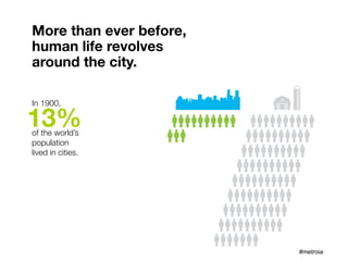 More than ever before,
human life revolves
around the city.

In 1900,

13%
of the world’s
population
lived in cities.




                         #metroia
 