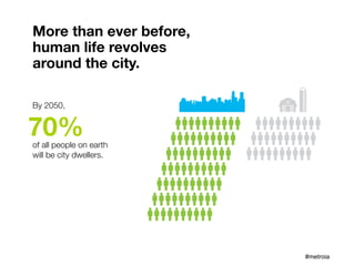 More than ever before,
human life revolves
around the city.

By 2050,


70%
of all people on earth
will be city dwellers.




                         #metroia
 