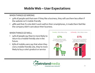 Mobile Web – User Expectations
WHEN THINGS GO WRONG
• 50% of people said that even if they like a business, they will use them less often if
  the website isn’t mobile-friendly
• 48% said that if a site didn’t work well on their smartphones, it made them feel like
  the company didn’t care about their business.

WHEN THINGS GO WELL
• 74% of people say they’re more likely to
  return to a mobile friendly site in the
  future.
• 67% of mobile users say that when they
  visit a mobile-friendly site, they’re more
  likely to buy a site’s product or service




                                                                                      28
 