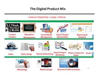 The Digital Product Mix

                        Customer Relationship / Loyalty / Referral




Content           Reputation         Social Media       Search Engine            Reporting &
Creation         Management          Management         Optimization              Analytics




                                                      Search Engine   Flyers, Coupons &   Email
Video         Paid Listings      Banner Advertising     Marketing           Deals




                                                                                               32
           Web Design                Mobile Design        Business Profile & Articles
 