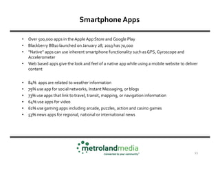 Smartphone Apps

•   Over 500,000 apps in the Apple App Store and Google Play
•   Blackberry BB10 launched on January 28, ...