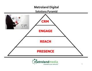 Metroland Digital
Solutions Pyramid


     CRM

   ENGAGE


    REACH


 PRESENCE


                    31
 