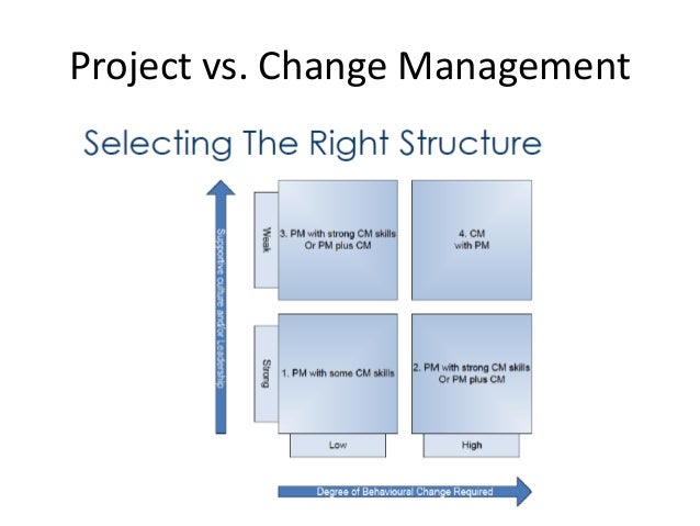 project change management ptcl Using 5 key elements in change management will define good project outcomes decide on the goal, the team, the what, the rules and the future articles includes a sample download for you to write your own procedures (download link can be found 3/4s of the way through the article). project change management ptcl Using 5 key elements in change management will define good project outcomes decide on the goal, the team, the what, the rules and the future articles includes a sample download for you to write your own procedures (download link can be found 3/4s of the way through the article).