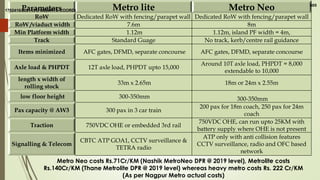 Metro Lite System by Urban Transport Wing of Ministry of Urban ...