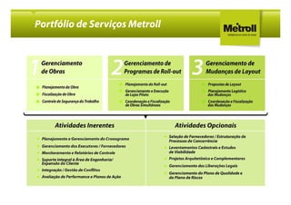 Portfólio de Serviços Metroll
 