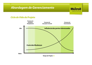Abordagem de Gerenciamento

Ciclo de Vida do Projeto
                Processos de
                  Iniciação e          Processos de               Processos de
                Planejamento        Execução e Controle          Encerramento



        Alto                            Influência das partes interessadas




               Custo das Mudanças



       Baixo
                                    Tempo do Projeto
 