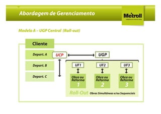 Abordagem de Gerenciamento

Modelo A – UGP Central (Roll-out)
 