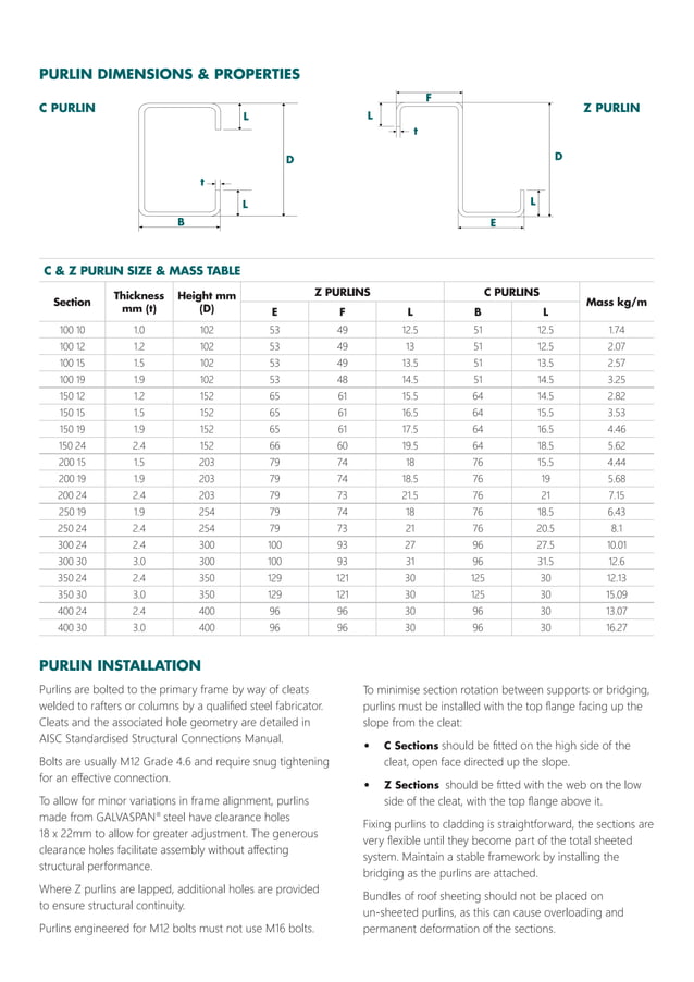 metroll_standard_purlins_girts.pdf