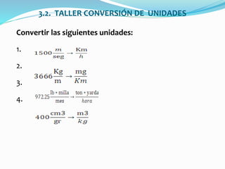 3.2. TALLER CONVERSIÓN DE UNIDADES
Convertir las siguientes unidades:
1.
2.
3.
4.
 