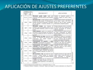APLICACIÓN DE AJUSTES PREFERENTES
 