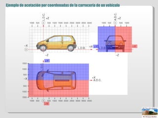 Ejemplo de acotación por coordenadas de la carrocería de un vehículo 