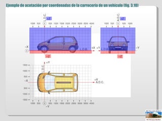 Ejemplo de acotación por coordenadas de la carrocería de un vehículo (fig. 3.10) 