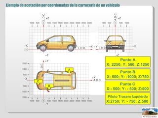 Ejemplo de acotación por coordenadas de la carrocería de un vehículo  A Punto A X: 2250; Y: 500; Z:1250 B Punto B X: 500; ...