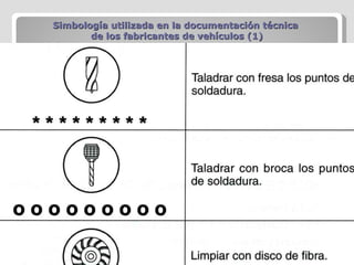 Simbología utilizada en la documentación técnica  de los fabricantes de vehículos (1) Profesor: César Malo Roldán 