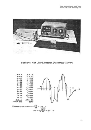 Diklat Metrologi Industri untuk Dosen
Jurusan PTM FT-UN.Malang,July 2009
Gambar 6. Alat Ukur Kekasaran (Roughness Tester).
44
 
