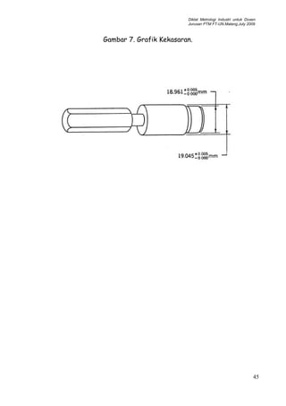Diklat Metrologi Industri untuk Dosen
Jurusan PTM FT-UN.Malang,July 2009
Gambar 7. Grafik Kekasaran.
45
 