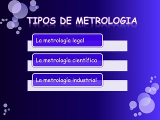 La metrología legal


La metrología científica


La metrología industrial
 